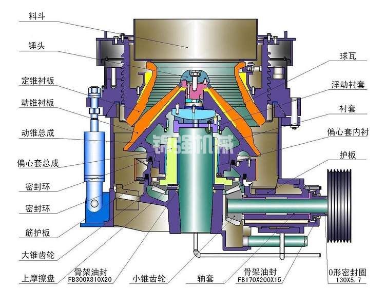 液壓圓錐破碎機(jī)(圖5)